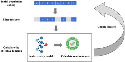 Construction of a risk screening and visualization system for pulmonary nodule in physical examination population based on feature self-recognition machine learning model